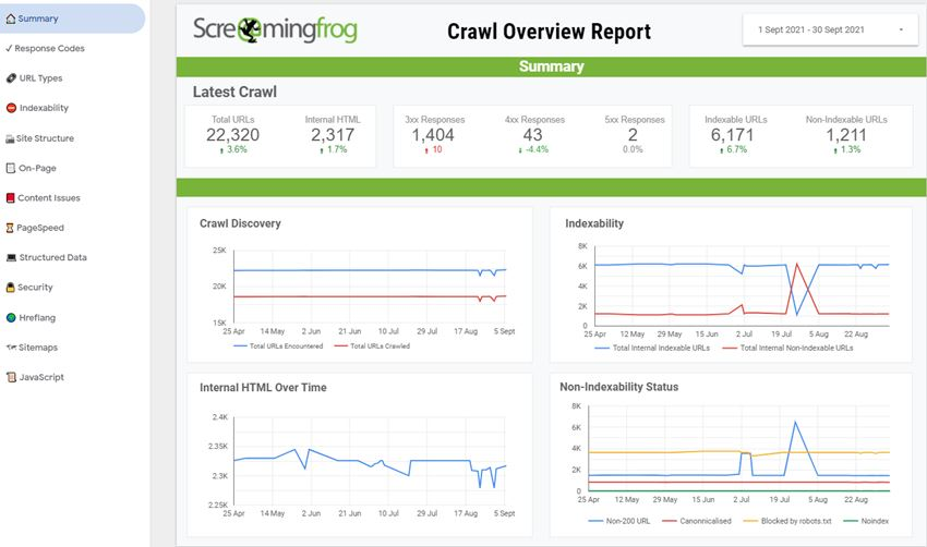 ScreamingFrog