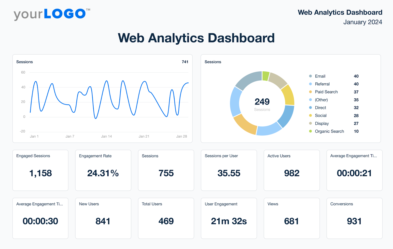 AgencyAnalytics: SEO reporting tools for agencies