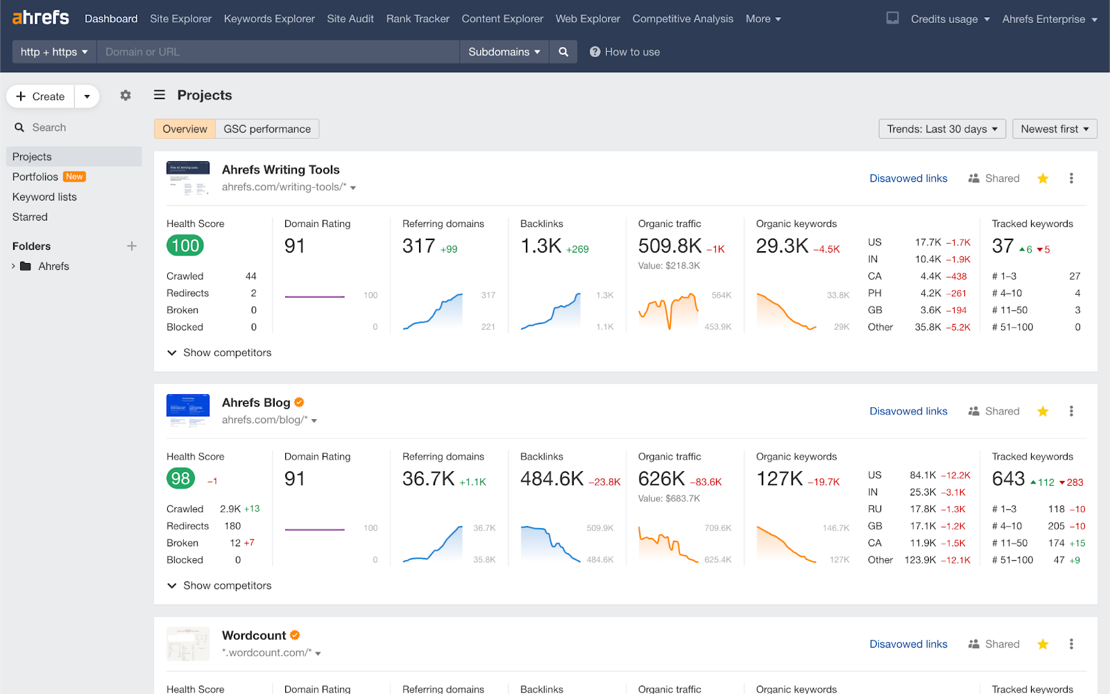 Ahrefs: top SEO tools for agencies